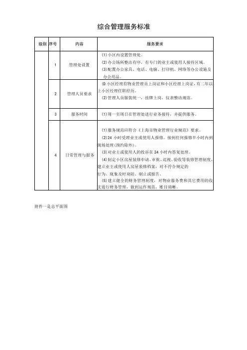 综合管理服务标准