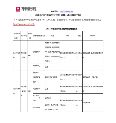 河北沧州市市直事业单位2014年招聘职位表