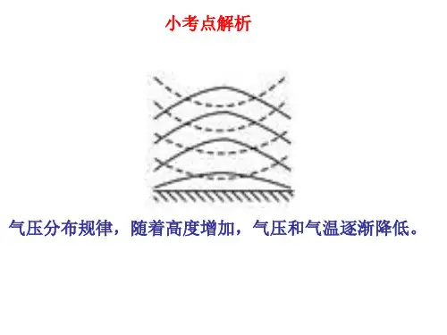 高中地理热力环流中的等温面与等压面规律