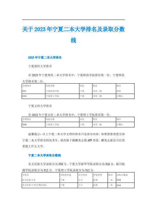 关于2023年宁夏二本大学排名及录取分数线