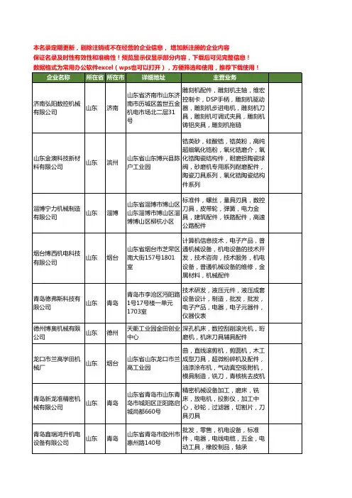 新版山东省刀具配件工商企业公司商家名录名单联系方式大全100家