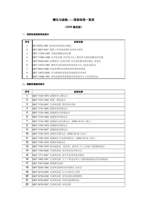 磷化与涂装——国家标准一览表