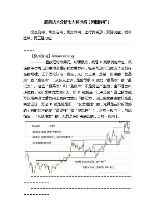 股票技术分析七大精准线（附图详解）