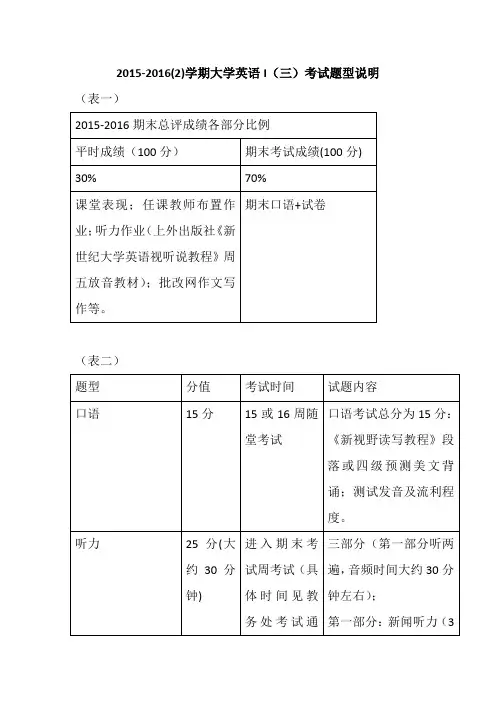 2016-2017( 1 )期末考试题型 大学英语I(三)