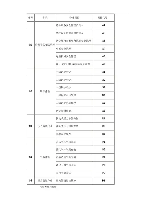 特种设备作业证代号