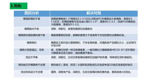 注塑模具常见问题解决方案
