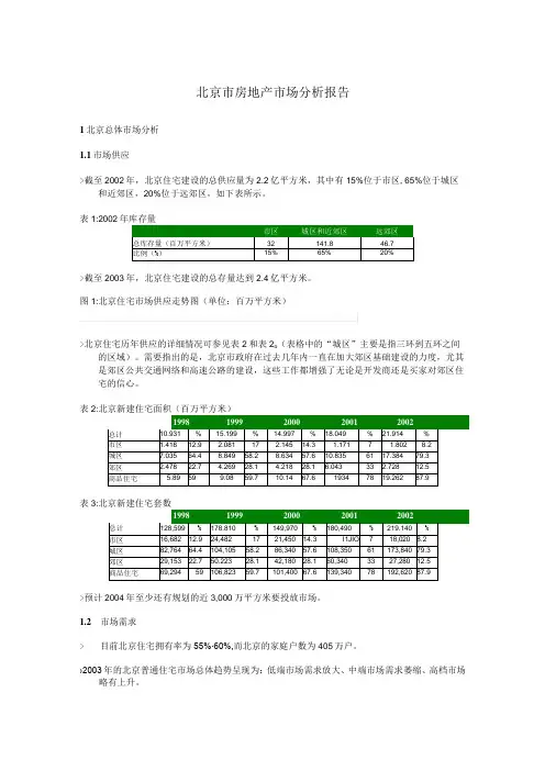 北京市房地产市场分析报告