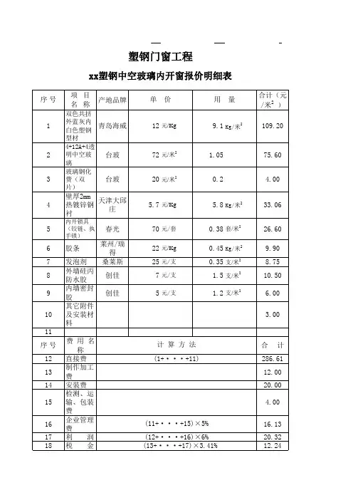 塑钢门窗平方米报价单--