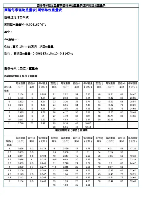 圆钢每米重量表