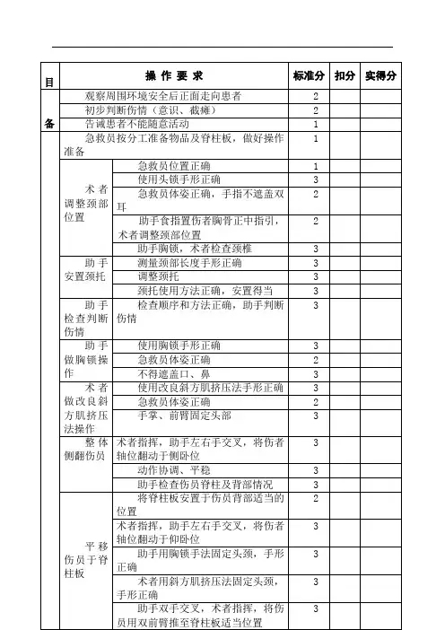 脊柱损伤固定与搬运操作比赛评分标准