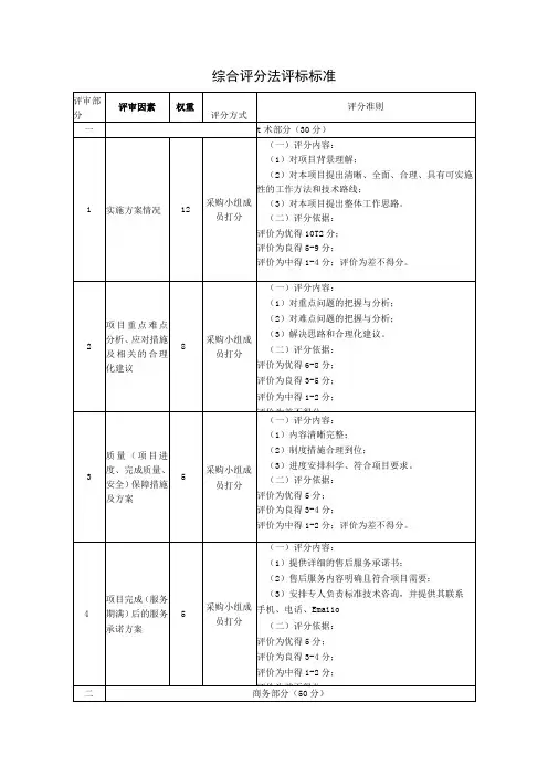 综合评分法评标标准