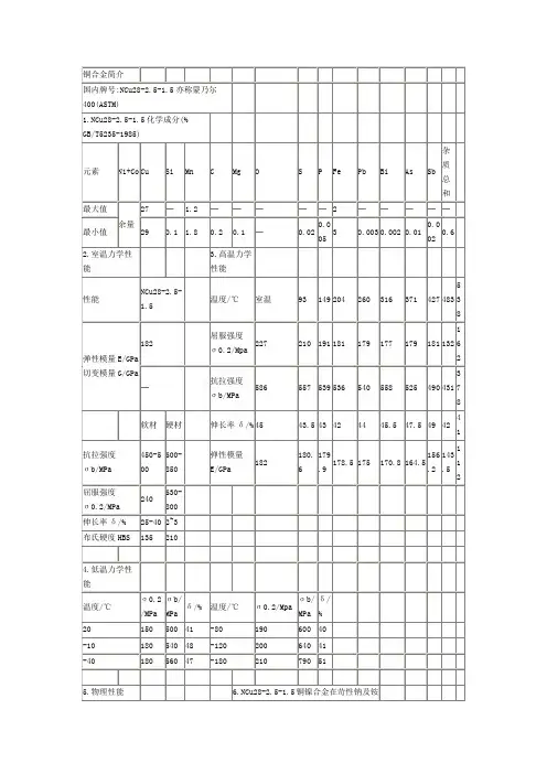 镍铜合金