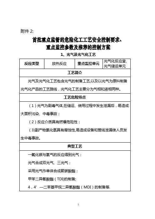 首批重点监管的危险化工工艺安全控制要求、重点监控参数及推荐的控制方案