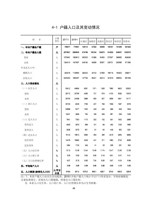 广东省阳江市统计年鉴数据：4-1 户籍人口及其变动情况(2017-2018)