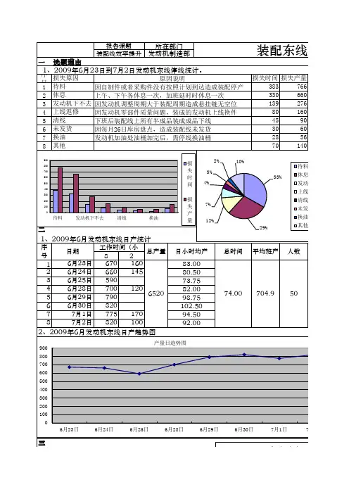 企业A3报告经典案例