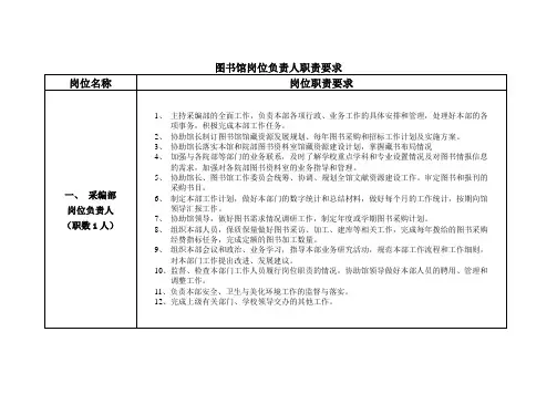 图书馆岗位负责人职责要求