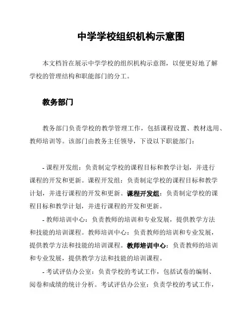 中学学校组织机构示意图