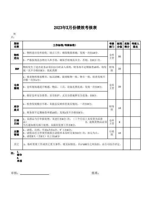 仓管员绩效考核表