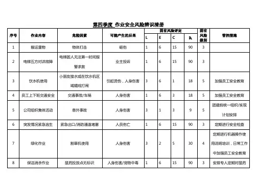 住宅项目第四季度 作业安全风险辨识清册