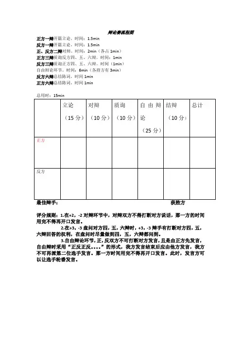 辩论赛流程图