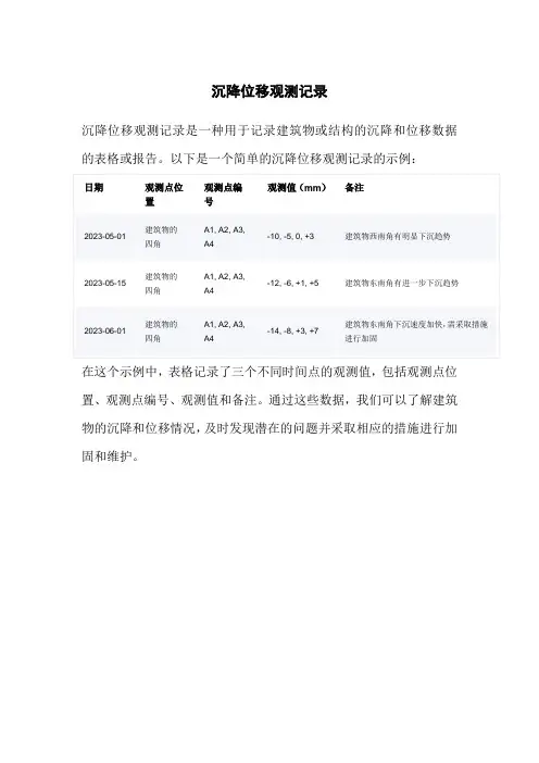 沉降位移观测记录