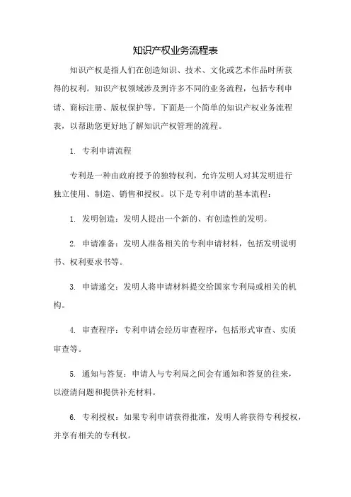知识产权业务流程表