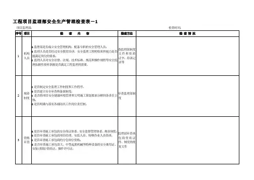 工程项目监理部安全生产管理检查表
