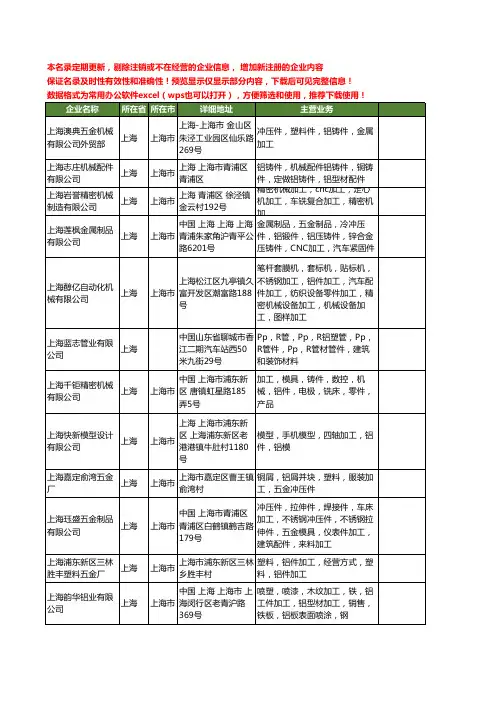 新版上海市加工铝件工商企业公司商家名录名单联系方式大全144家