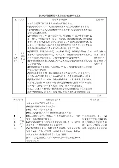 杂物电梯监督检验和定期检验内容要求与方法
