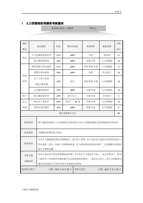 人力资源部量化考核全案