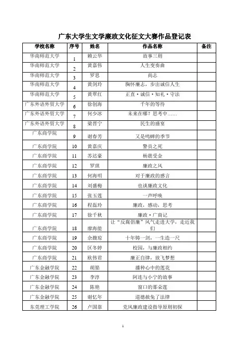 广东大学生文学廉政文化征文大赛作品登记表