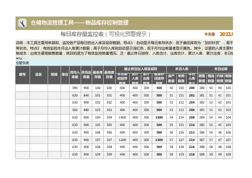 每日库存量监控表(可视化存量出入库警示,累计计算)【excel表格模板】