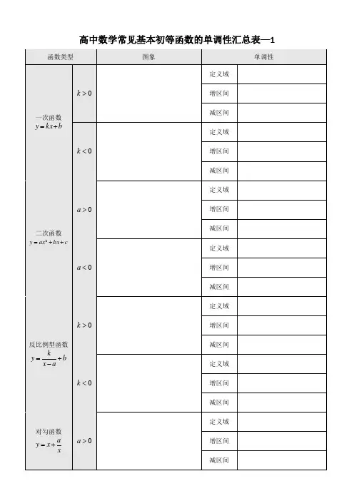 高中数学常见基本初等函数单调性汇总表
