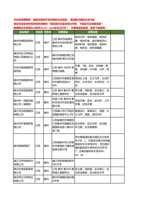 新版江苏省泰州马甲工商企业公司商家名录名单联系方式大全17家