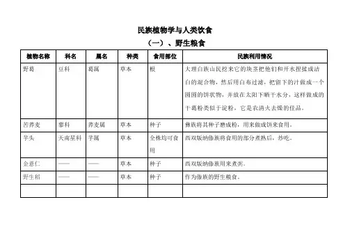 民族植物学与人类饮食