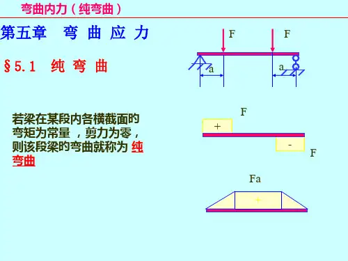弯曲应力CL专业知识