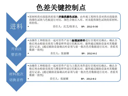 色差控制流程