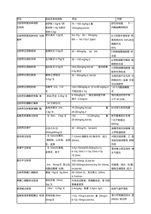 黑龙江中医药大学门诊常用儿科用药