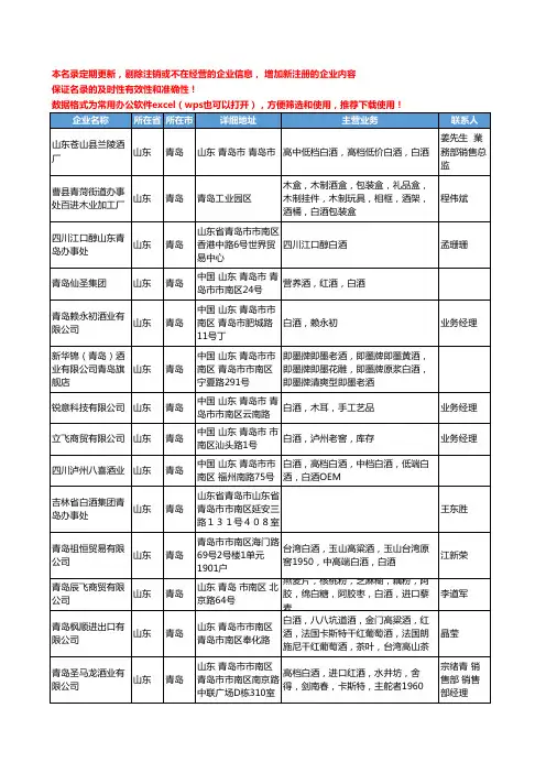 2020新版山东省青岛白酒工商企业公司名录名单黄页联系方式大全160家