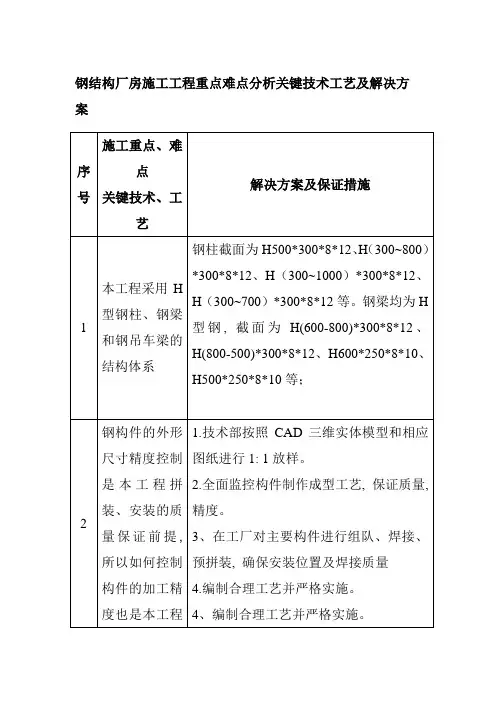 钢结构厂房施工工程重点难点分析关键技术工艺及解决方案