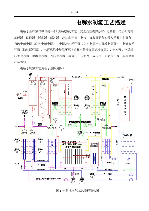 电解水制氢工艺描述