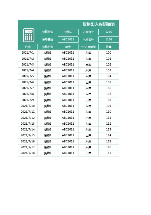 货物出入库明细表