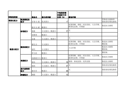 肠内营养总结