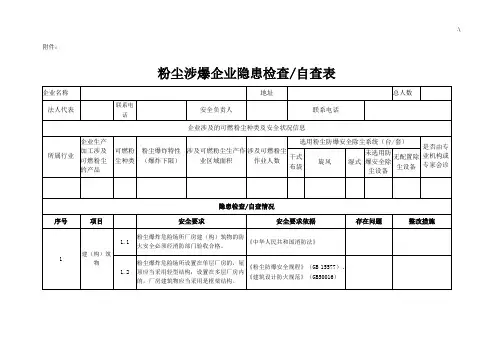 粉尘涉爆集团公司隐患检查自查表