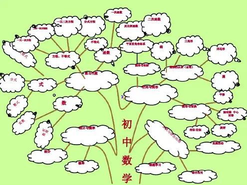 初中数学知识结构图思维导图(中考复习).ppt