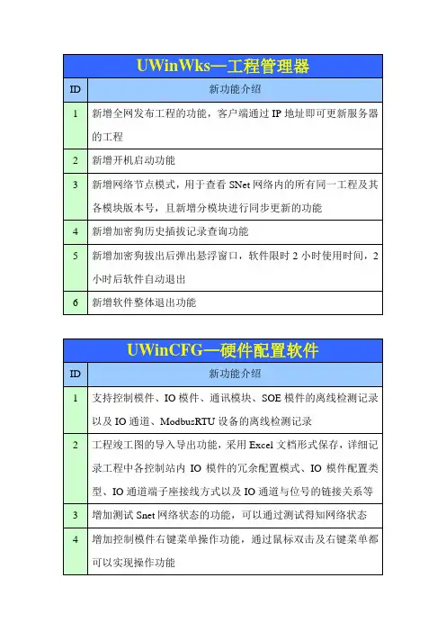 优稳UWinTech V3.0软件新增功能介绍