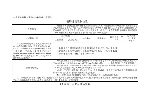 常用建筑材料进场检验和复试项目要求(整理)