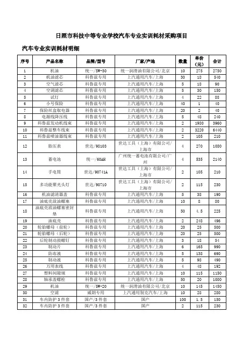 日照市科技中等专业学校汽车专业实训耗材采购项目