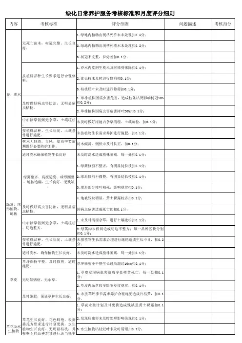绿化日常养护服务标准及月度评分细则(准)