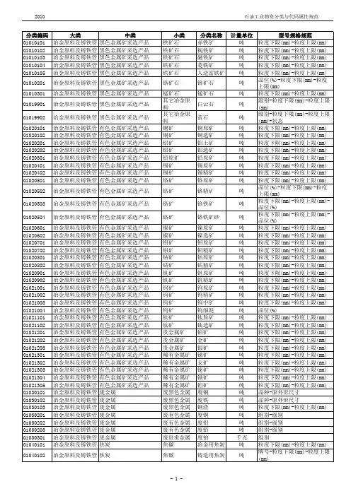 《石油工业物资分类与代码》及属性 面版 